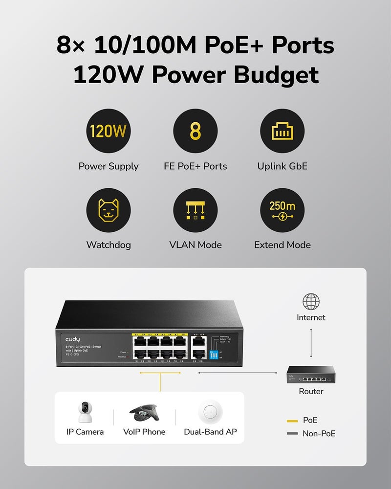Cudy 8 Port Fast Ethernet 100Mbps PoE Switch 8 PoE+ Ports @120W, Plug & Play Sturdy Metal w/Shielded Ports Extend Mode Priority Mode FS1010PG - Image 3